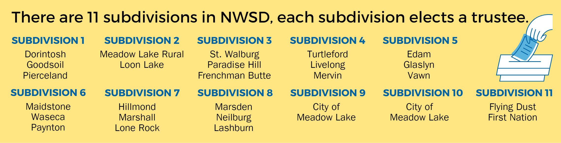 11 Subdivisions in NWSD, each subdivision elects a trustee